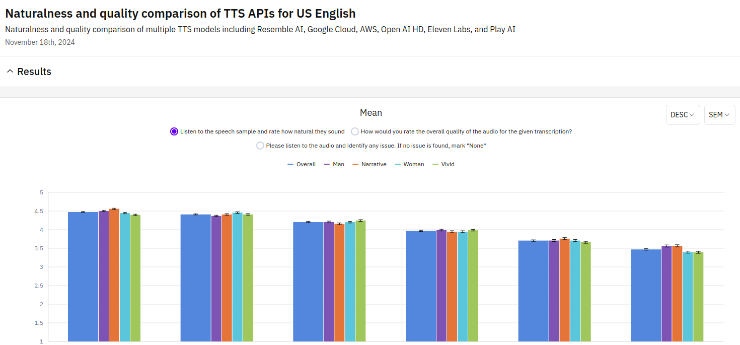 Podonos Text to speech TTS evaluation English US