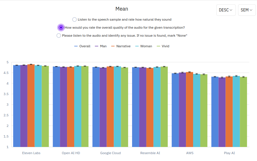 Text to speech TTS quality en-us Podonos